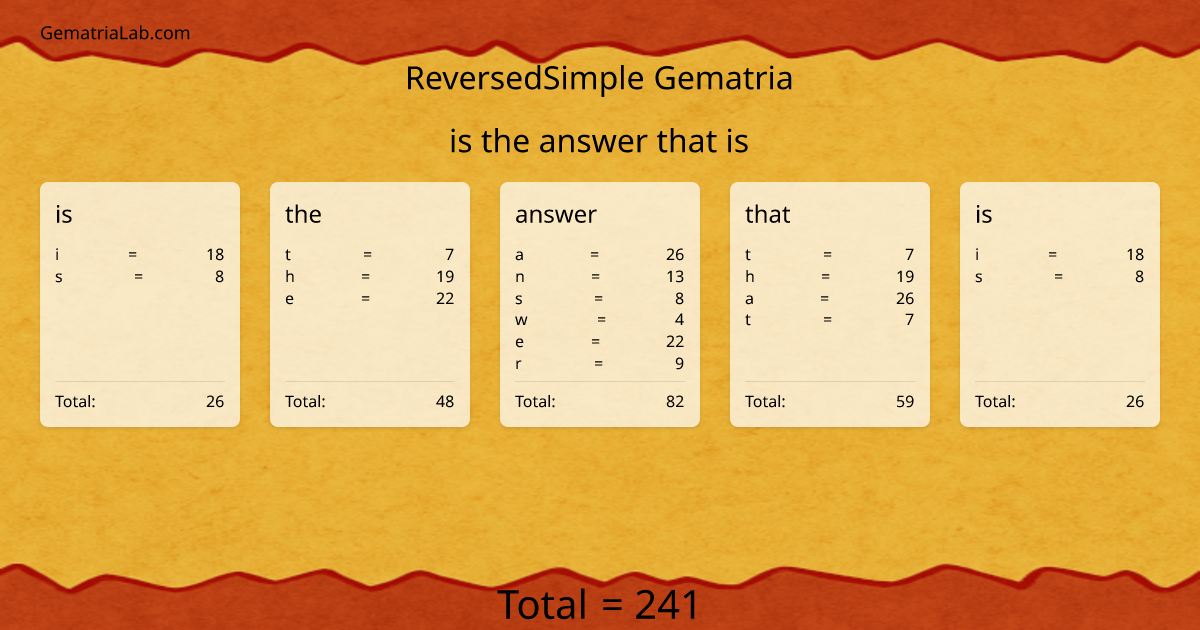 is the answer that is in reversedSimple Gematria